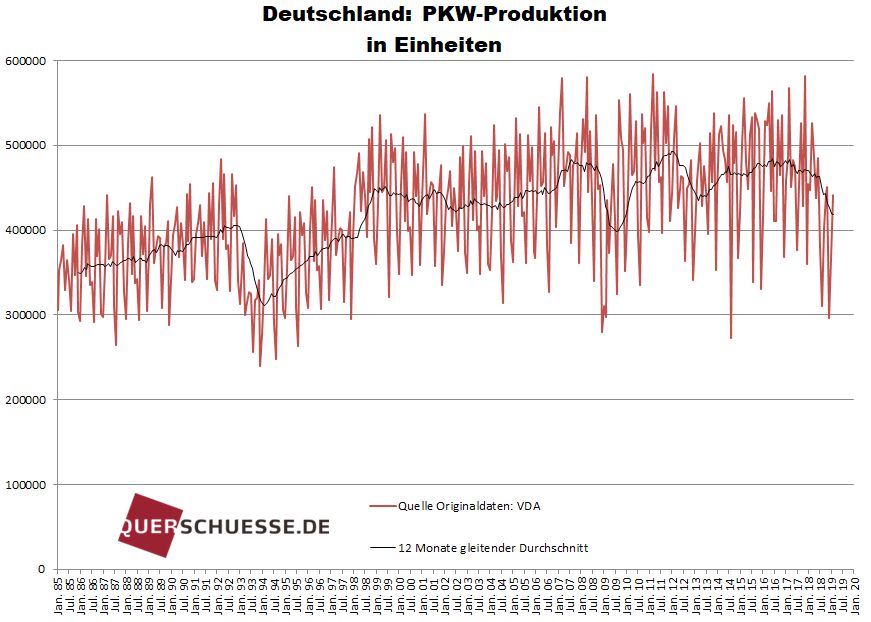 Grafik: querschuesse.de