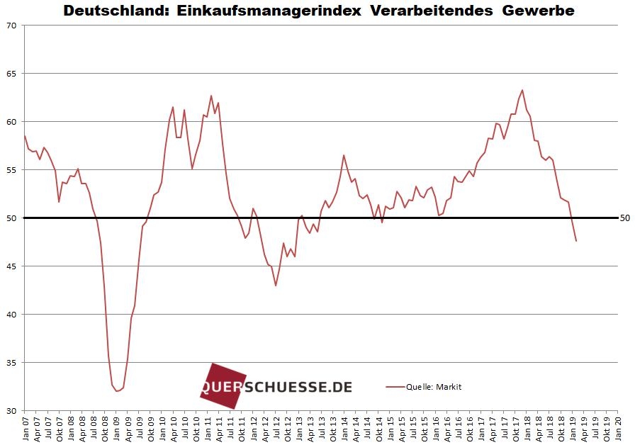 Grafik: querschuesse.de 