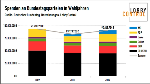 Spenden 2017